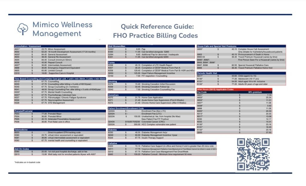 Mimico Wellness quick reference guide for clinic codes